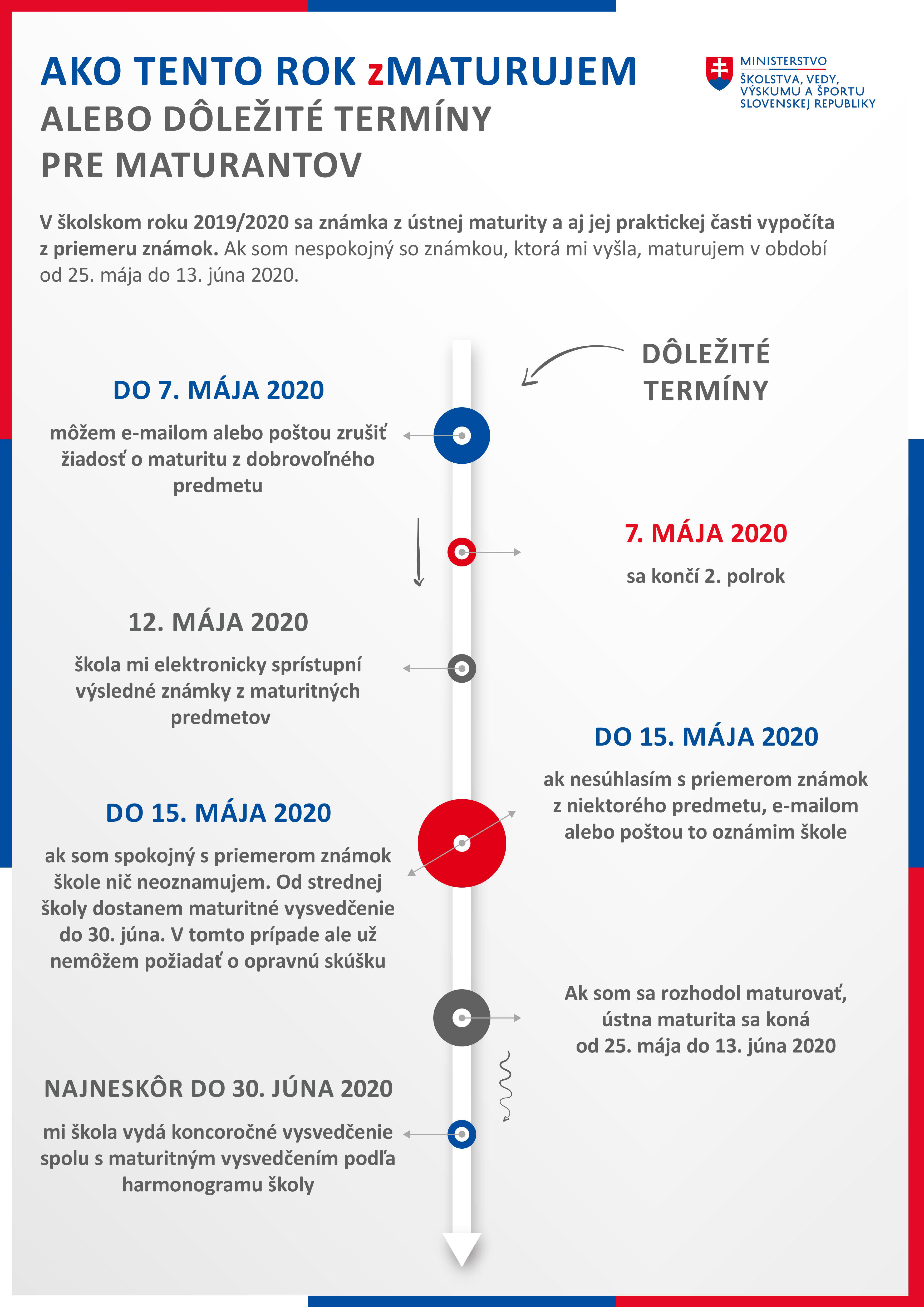 mat 2020
